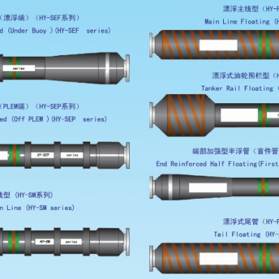 Highly robust floating and submarine offshore marine hoses for SPM/single point mooring applications including CALM, SALM, TLU and SAL systems. Highly robust floating and submarine offshore marine hoses for SPM/single point mooring applications including CALM, SALM, TLU and SAL systems.