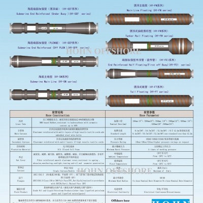 Single Point Mooring OCIMF 2009 Floating and Submarine hoses for oil transfer Single Point Mooring OCIMF 2009 Floating and Submarine hoses for oil transfer