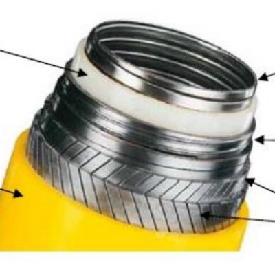 API 17 J Unbonded Flexible Pipe Manufacturer API 17 J Unbonded Flexible Pipe Manufacturer