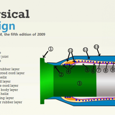 OCIMF 2009 High Quality Advanced Floating Hose Technology FPSO SPM CALM Manufacturer OCIMF 2009 High Quality Advanced Floating Hose Technology FPSO SPM CALM Manufacturer