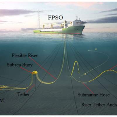 SURF solutions Subsea Umbilicals,Risers and Flowlines Manufacturer from China SURF solutions Subsea Umbilicals,Risers and Flowlines Manufacturer from China