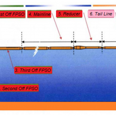 China GMPHOM 2009 and API 17K hose for Industrial Fluid Solutions China GMPHOM 2009 and API 17K hose for Industrial Fluid Solutions