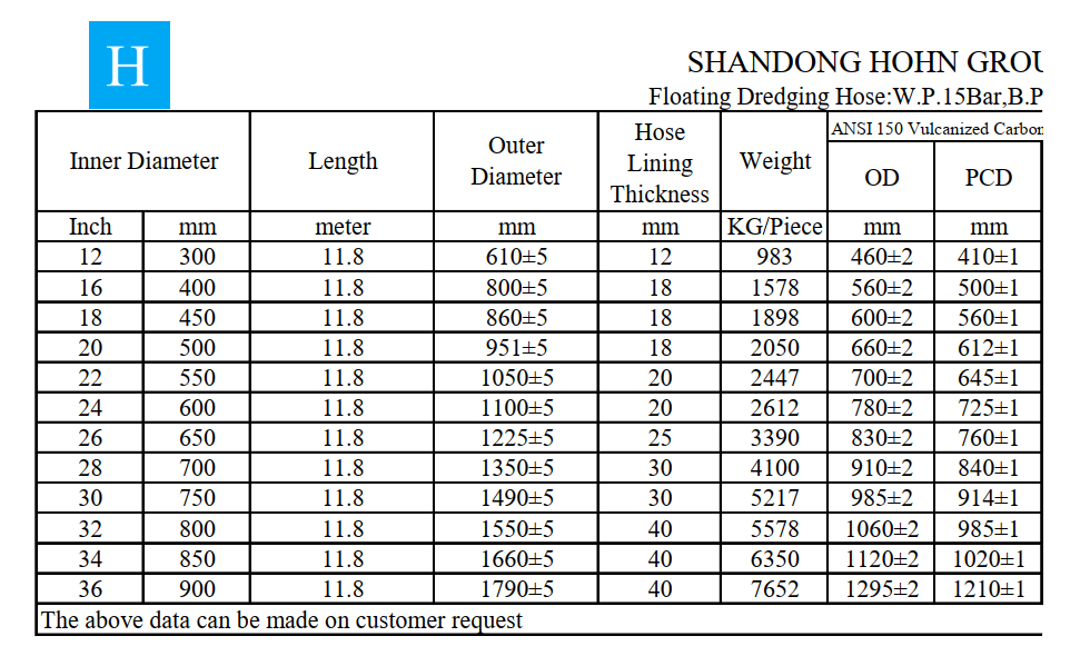 Floating hoses Dredge line components for River Dredging or Flood Mitagation