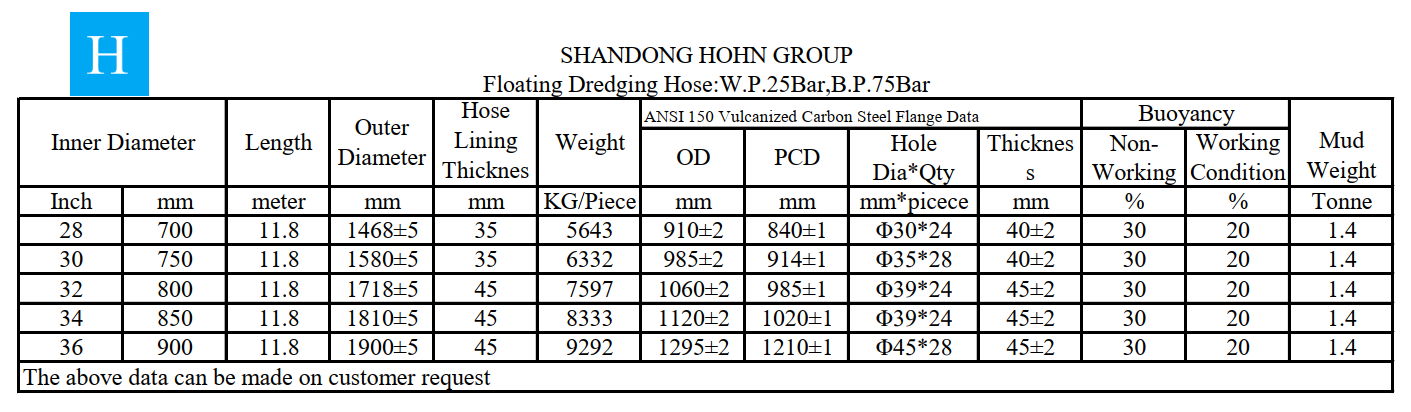 Floating hoses Dredge line components for Port or Harbour Construction