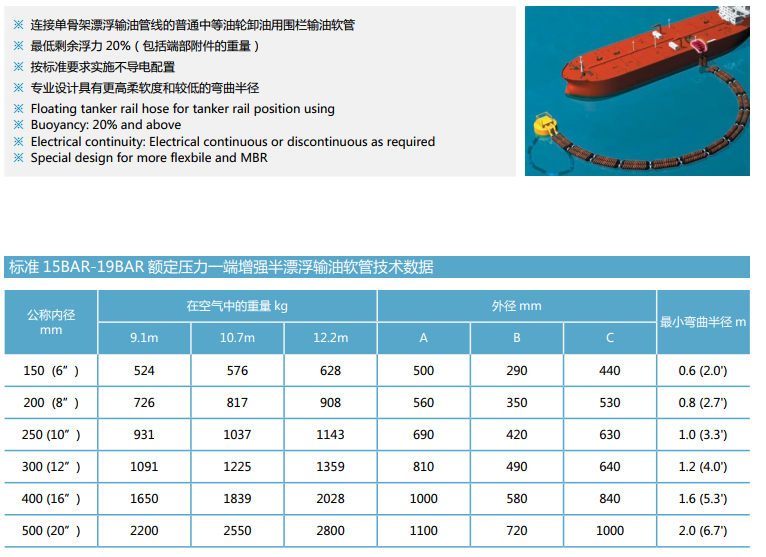 Rubber Dredge Hose Discharge Application, Floating and Non-Floating for Oil,Submarine,Dredging-HOHN