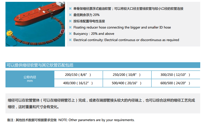 Rubber Dredge Hose Discharge Application, Floating and Non-Floating for Oil,Submarine,Dredging-HOHN Rubber Dredge Hose Discharge Application, Floating and Non-Floating for Oil,Submarine,Dredging-HOHN