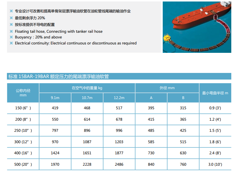 Rubber Dredge Hose Discharge Application, Floating and Non-Floating for Oil,Submarine,Dredging-HOHN