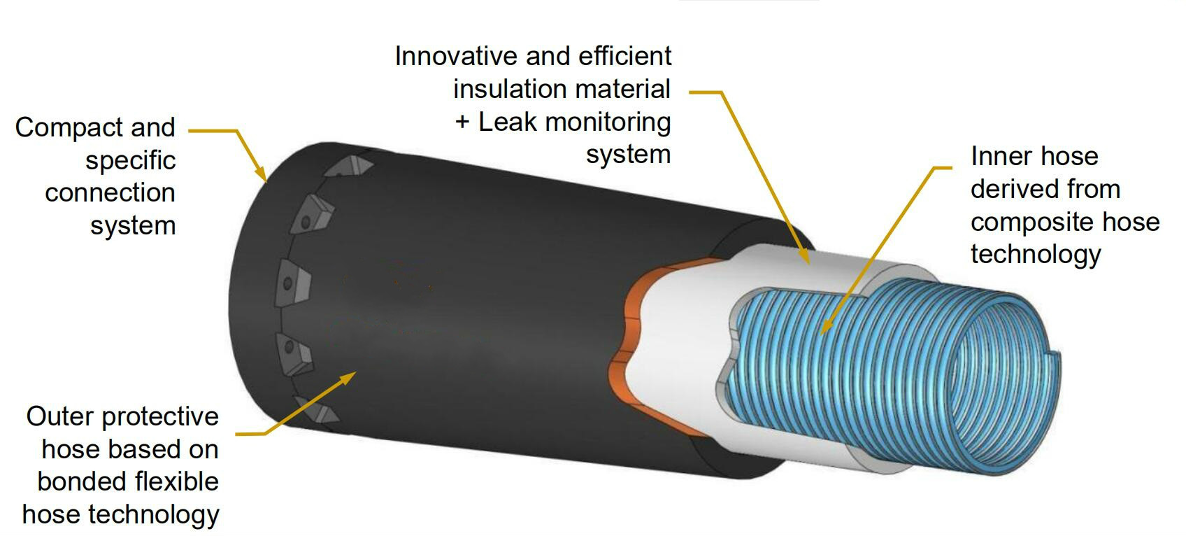 Cryogenic Bonded Hose for LNG offshore transfer applications. Cryogenic Bonded Hose for LNG offshore transfer applications.