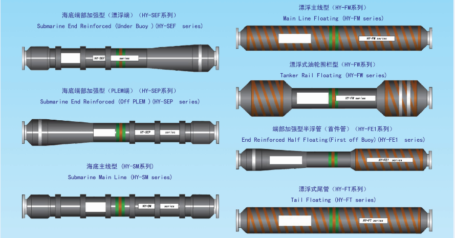 floating offshore marine hoses, submarine hoses, ocimf hoses, tanker loading hoses company 