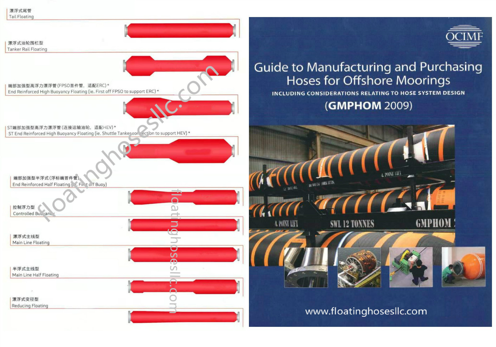 Single Point Mooring Floating Hoses Manufacturer in China
