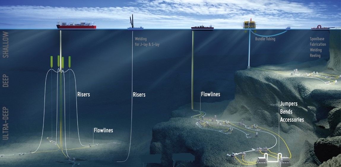 Offshore Un-bonded Submarine Flexible Riser, Dynamic flowlines API 17J pipe manufacturer