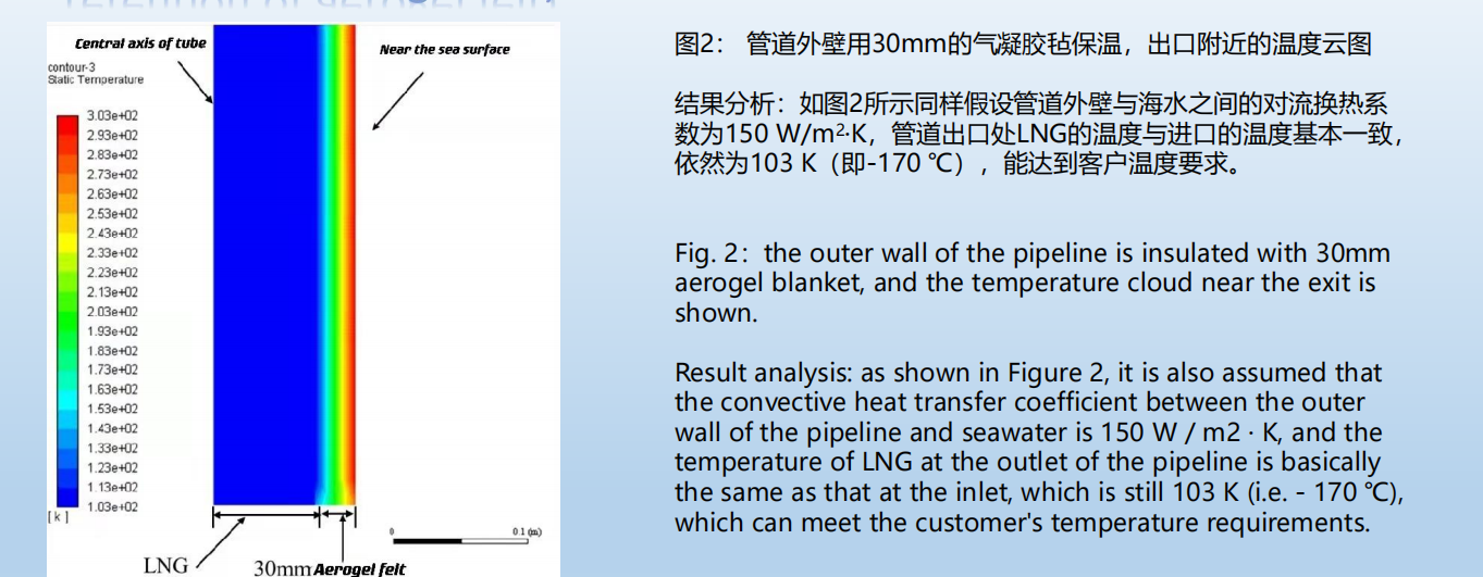 China GMPHOM 2009 and API 17K hose for Industrial Fluid Solutions