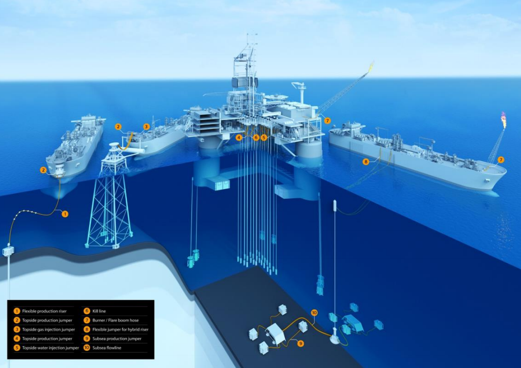 High Performance Flexible API Specification 17K Lines for the Oil and Gas Industry High Performance Flexible API Specification 17K Lines for the Oil and Gas Industry