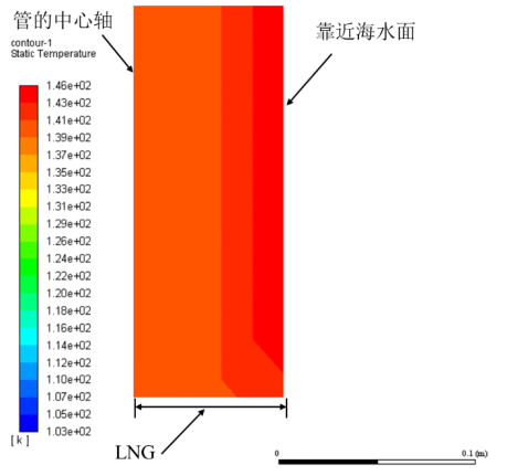 Application Jettyless LNG Transfer Ultra Cryogenic Floating Hose Design and Fabrication Application Jettyless LNG Transfer Ultra Cryogenic Floating Hose Design and Fabrication